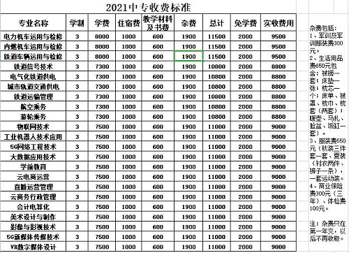 石家莊東華鐵路學校學費