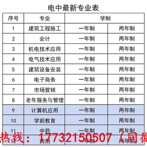 電大中專最快多久能下證？