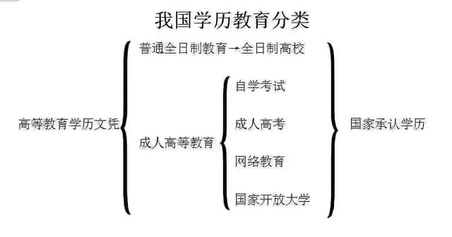 河北成人高考對戶籍有要求嗎？