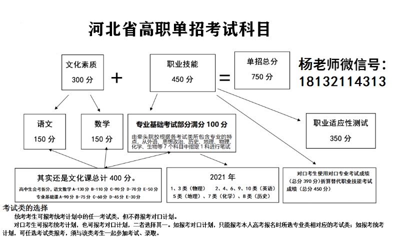 2022年河北省單招考試報(bào)名時(shí)間