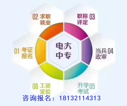 成人中專學(xué)歷正規(guī)流程多長時(shí)間畢業(yè)？