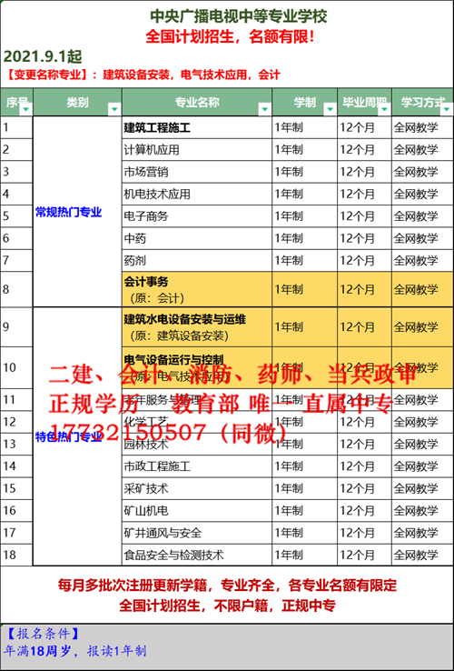 中央廣播電視中等專業(yè)學(xué)校（簡稱電大中專學(xué)校）