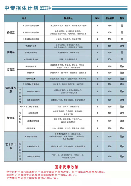 石家莊東華鐵路學(xué)校2022年春招有3+3專業(yè)嗎？