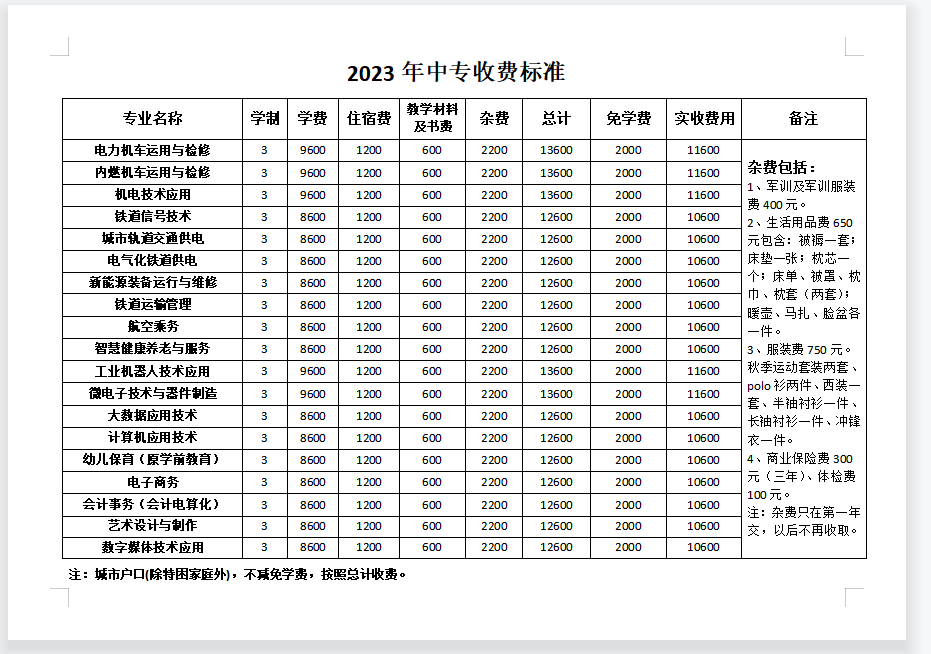 石家莊東華鐵路學(xué)校2023年新增專(zhuān)業(yè)學(xué)費(fèi)