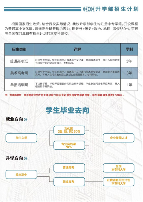 石家莊東華鐵路學(xué)校春季班有升學(xué)班嗎？