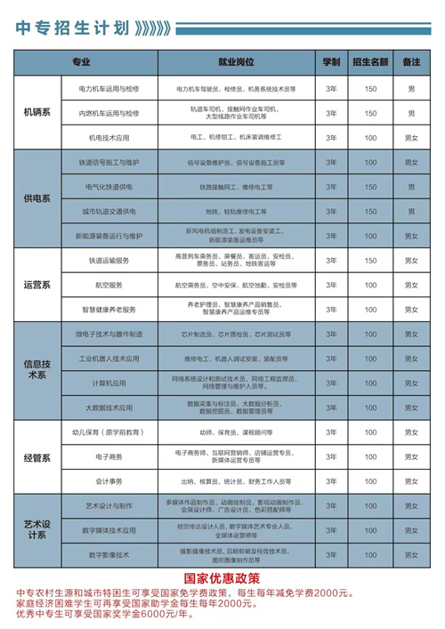 石家莊東華鐵路學校秋季招生計劃