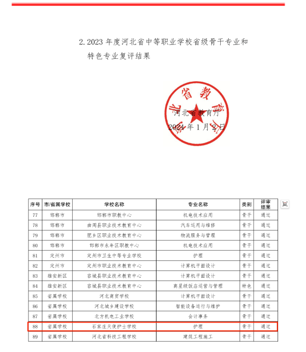 石家莊天使護士學(xué)校護理專業(yè)被河北省教育廳評定為省級骨干專業(yè)