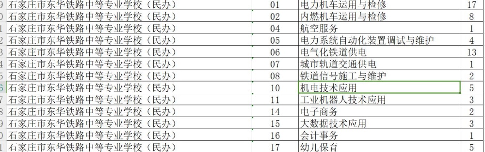 石家莊東華鐵路學校2024年秋招補錄