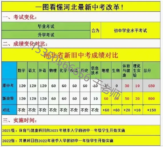 2025年河北中考滿分800分！中考新政需關(guān)注！