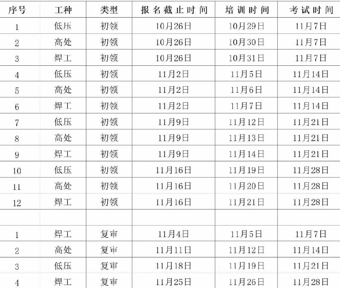 2024年11月份還能考電工證嗎