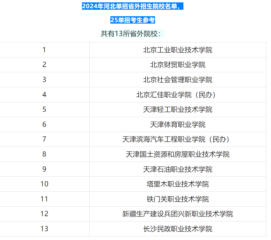 2025年河北對口升學(xué)招生院校有哪些